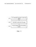 ELECTRONIC DEVICE AND SECURE BOOT METHOD diagram and image