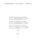 SYMMETRIC DYNAMIC AUTHENTICATION AND KEY EXCHANGE SYSTEM AND METHOD     THEREOF diagram and image