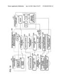 INFORMATION PROCESSING APPARATUS, INFORMATION STORAGE MEDIUM, CONTENT     MANAGEMENT SYSTEM, DATA PROCESSING METHOD, AND COMPUTER PROGRAM diagram and image