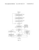 INTEGRATED CIRCUIT WITH ERROR REPAIR AND FAULT TOLERANCE diagram and image