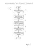 ANNOTATION MIGRATION diagram and image