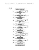 MOBILE TERMINAL HAVING DUAL DISPLAY UNIT AND METHOD OF CHANGING DISPLAY     SCREEN USING THE SAME diagram and image