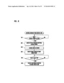 MOBILE TERMINAL HAVING DUAL DISPLAY UNIT AND METHOD OF CHANGING DISPLAY     SCREEN USING THE SAME diagram and image