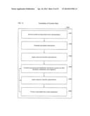 CODELETSET REPRESENTATION, MANIPULATOIN, AND EXECUTION - METHOD, SYSTEM     AND APPARATUS diagram and image