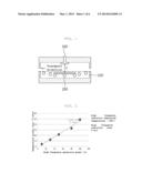 APPARATUS FOR CHEMICALLY TOUGHENING GLASS AND METHOD OF CHEMICALLY     TOUGHENING GLASS USING THE SAME diagram and image