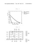 APPARATUS FOR CHEMICALLY TOUGHENING GLASS AND METHOD OF CHEMICALLY     TOUGHENING GLASS USING THE SAME diagram and image