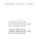 APPARATUS FOR CHEMICALLY TOUGHENING GLASS AND METHOD OF CHEMICALLY     TOUGHENING GLASS USING THE SAME diagram and image