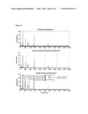 VIBRATION MONITORING diagram and image