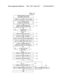 SEWING MACHINE diagram and image