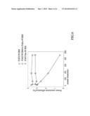 STRUCTURE FOR IMPROVING THERMAL STABILITY OF BULK HETEROJUNCTION SOLAR     CELLS AND RELATED PHOTOVOLTAIC APPARATUS AND METHOD FOR MAKING THE SAME diagram and image