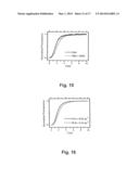 Apparatus and Method for Evaluating Characteristics of Target Molecules diagram and image