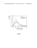 Apparatus and Method for Evaluating Characteristics of Target Molecules diagram and image