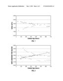 SELF-ACTIVATING HYDROPROCESSING CATALYST AND PROCESS FOR TREATING HEAVY     HYDROCARBON FEEDSTOCKS diagram and image