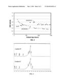 SELF-ACTIVATING HYDROPROCESSING CATALYST AND PROCESS FOR TREATING HEAVY     HYDROCARBON FEEDSTOCKS diagram and image