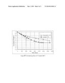 USE OF MULTIVALENT INORGANIC ADDITIVES diagram and image