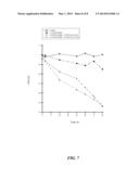 OXIDATION OF CONTAMINANTS diagram and image