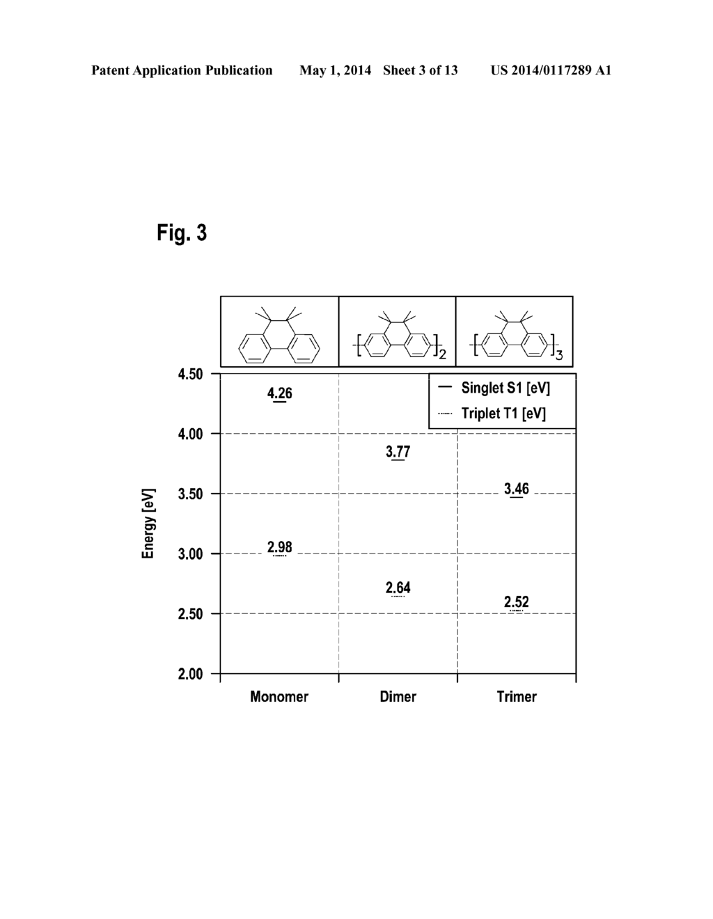 MATERIALS FOR ORGANIC ELECTROLUMINESCENT DEVICES - diagram, schematic, and image 04