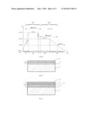 Electronic Device Containing Nanowire(s), Equipped with a Transition Metal     Buffer Layer, Process for Growing at Least One Nanowire, and Process for     Manufacturing a Device diagram and image