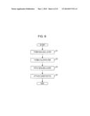 METHOD OF MANUFACTURING ORGANIC EL DEVICE, ORGANIC EL DEVICE AND     ELECTRONIC APPARATUS diagram and image