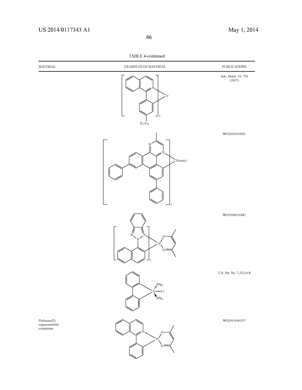 HOST MATERIALS FOR OLEDS - diagram, schematic, and image 52