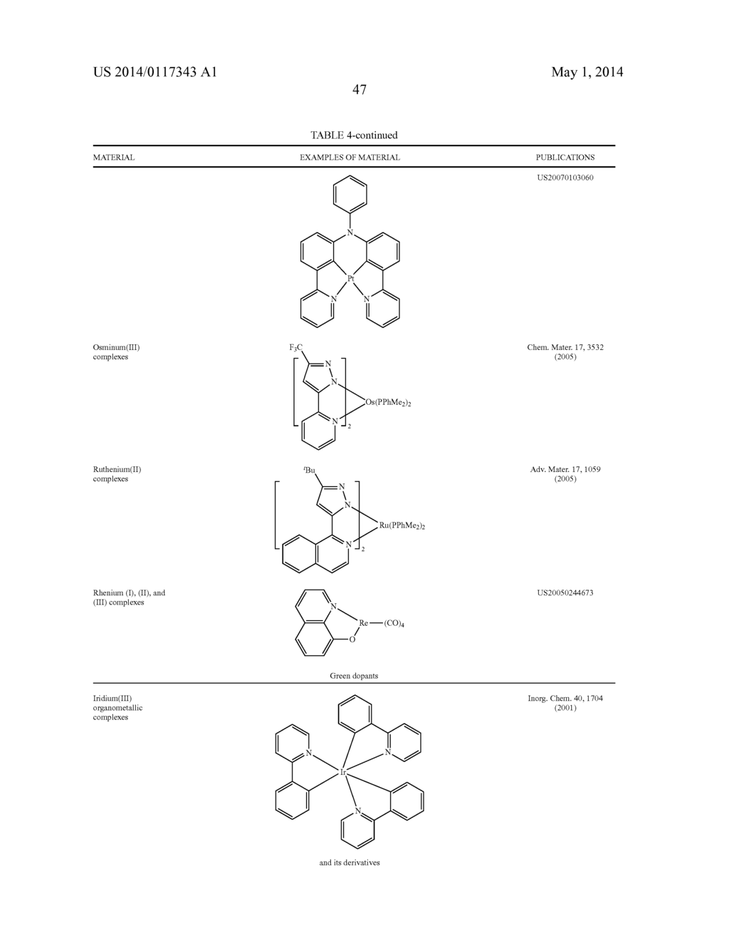 HOST MATERIALS FOR OLEDS - diagram, schematic, and image 53