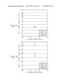 LIGHT EMITTING DIODE DEVICES, METHOD OF MANUFACTURE, USES THEREOF diagram and image