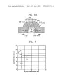 SEMICONDUCTOR DEVICE HAVING A TRIPLE GATE TRANSISTOR AND METHOD FOR     MANUFACTURING THE SAME diagram and image