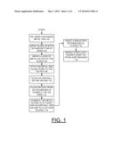 IMPLEMENTING DECOUPLING DEVICES INSIDE A TSV DRAM STACK diagram and image