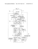 IMAGE FORMING APPARATUS, NON-TRANSITORY COMPUTER READABLE MEDIUM STORING     IMAGE FORMING PROGRAM, AND IMAGE FORMING METHOD diagram and image