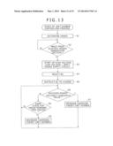 CONTROL APPARATUS AND CONTROL METHOD diagram and image