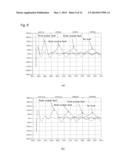 FAULT DIAGNOSIS SYSTEM, FAULT DIAGNOSIS DEVICE, FAULT DIAGNOSIS METHOD,     PROGRAM, COMPUTER-READABLE MEDIUM, AND DEVICE UNDER TEST diagram and image