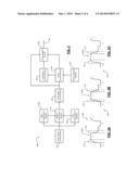 RF Pulse Edge Shaping diagram and image