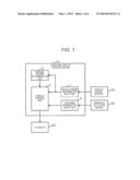 On-Board Display Control Device and On-Board Display Control Method diagram and image