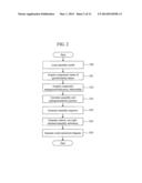 COMPUTER SYSTEM AND ASSEMBLY ANIMATION GENERATION METHOD diagram and image