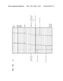 DISPLAY DRIVER CIRCUIT, DISPLAY DEVICE COMPRISING SAME, AND METHOD OF     OPERATING SAME diagram and image