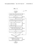 DISPLAY DEVICE INCLUDING RGBW SUB-PIXELS AND METHOD OF DRIVING THE SAME diagram and image