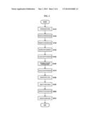 METHOD AND APPARATUS FOR 2D TO 3D CONVERSION USING PANORAMA IMAGE diagram and image