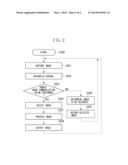 IMAGE PROCESSING APPARATUS, IMAGE PROCESSING METHOD, AND STORAGE MEDIUM diagram and image