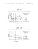 SOLID-STATE IMAGE SENSOR AND RANGE FINDER USING THE SAME diagram and image