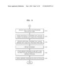 METHOD OF MANAGING PROGRAMS IN IMAGE FORMING APPARATUS AND IMAGE FORMING     APPARATUS USING THE SAME diagram and image