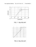 LENS HOLDER DRIVING DEVICE CAPABLE OF ENSURING LINEARITY OF WIDE RANGE IN     DRIVING RESPONSE diagram and image