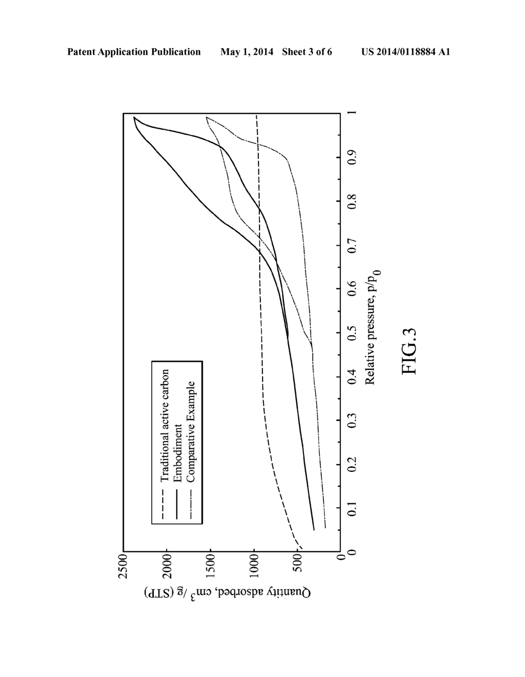 POROUS CARBON MATERIAL AND MANUFACTURING METHOD THEREOF AND SUPERCAPACITOR - diagram, schematic, and image 04