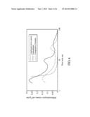 POROUS CARBON MATERIAL AND MANUFACTURING METHOD THEREOF AND SUPERCAPACITOR diagram and image