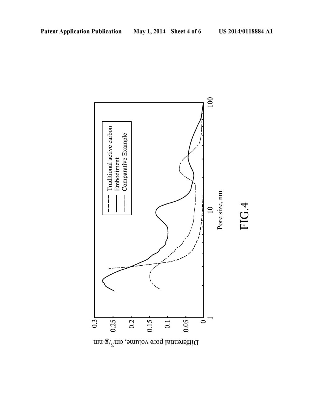 POROUS CARBON MATERIAL AND MANUFACTURING METHOD THEREOF AND SUPERCAPACITOR - diagram, schematic, and image 05