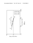 POROUS CARBON MATERIAL AND MANUFACTURING METHOD THEREOF AND SUPERCAPACITOR diagram and image