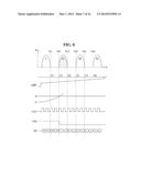 NONVOLATILE MEMORY DEVICE USING RESISTANCE MATERIAL AND METHOD OF DRIVING     THE NONVOLATILE MEMORY DEVICE diagram and image