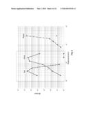 PHASE CHANGE MEMORY CODING diagram and image