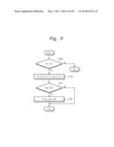 NONVOLATILE MEMORY DEVICE AND METHOD OF PROGRAMMING NONVOLATILE MEMORY     DEVICE diagram and image