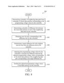 DATA WRITING METHOD AND DATA STORAGE DEVICE FOR ADJUSTING PROGRAMMING     VOLTAGE VALUES diagram and image