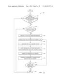 Apparatus and Method to Find Partially Disjoint Routes for Dual Fiber-Cuts diagram and image